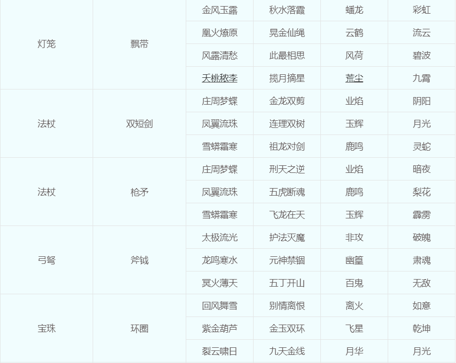 梦幻西游：关于“转门派、转种族、转角色”的几种问题科普
