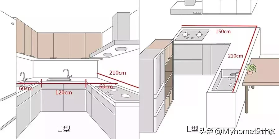 30款风靡主妇圈的北欧厨房！易料理、好收纳，全靠4招装修原则