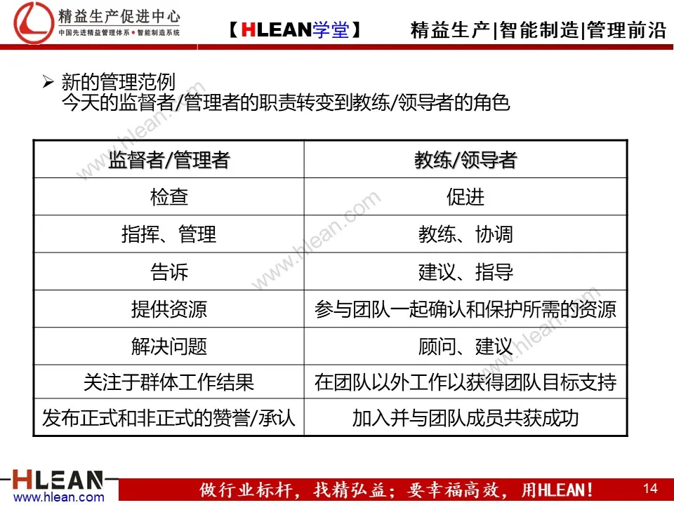 「精益学堂」团队管理