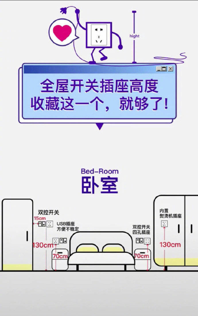 干货贴】全屋开关插座标准设计，收藏这一个就够了