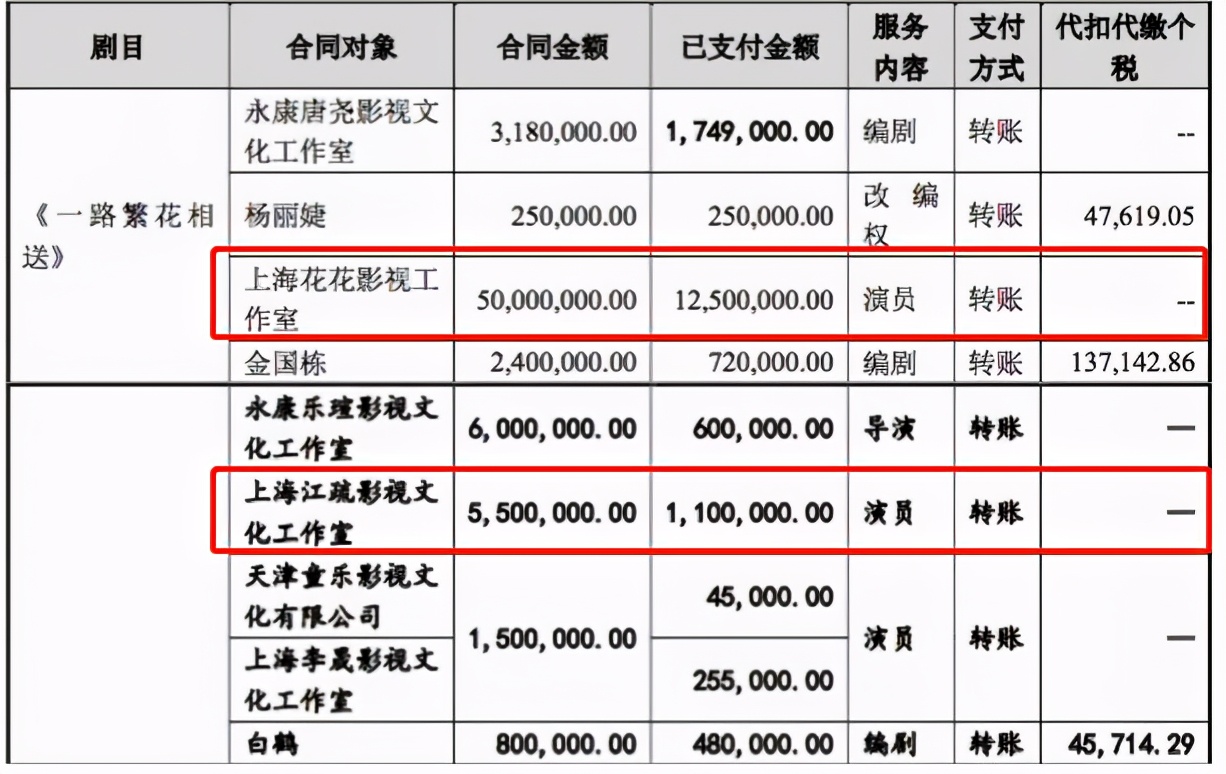 千万豪车算什么？“矮丑不穷”的亿万富豪黄渤，钱多到你想不到