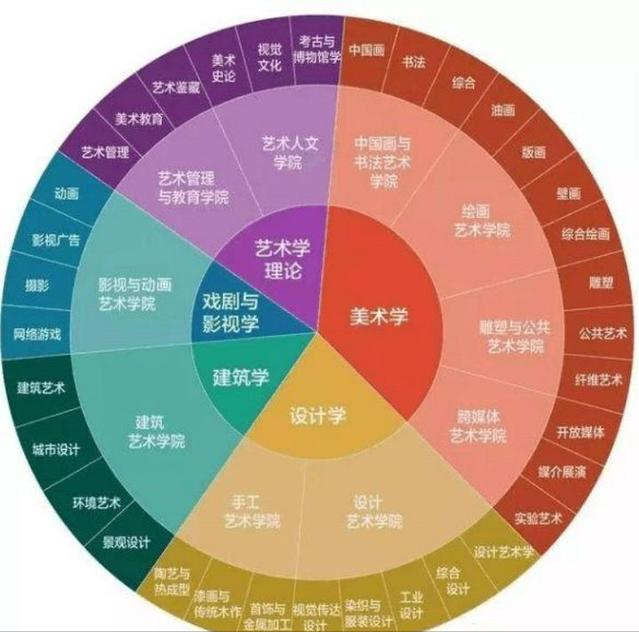 美术生考试“逆袭”，考试最后两分钟“神来一笔”，网友笑出鹅叫