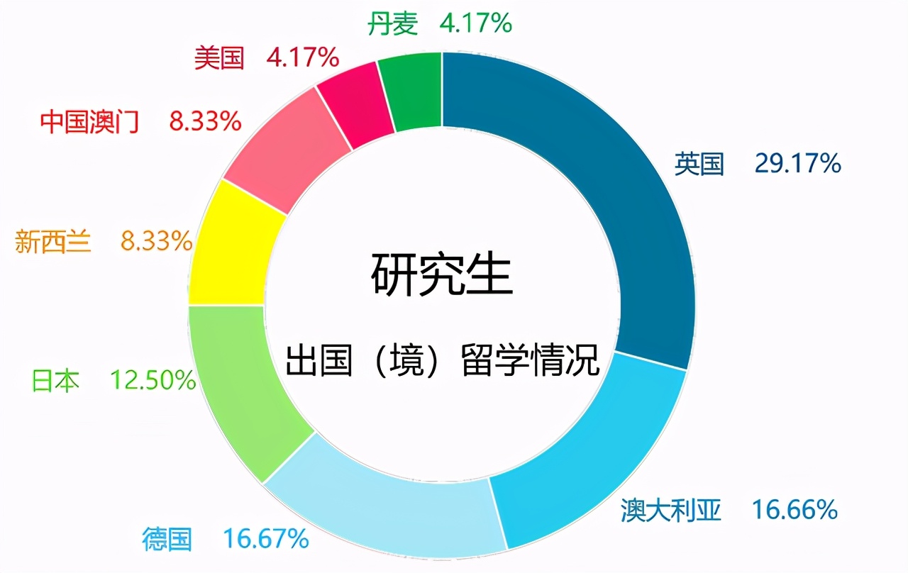 中国地质大学(北京)2020届就业质量报告：主要留北京从事地勘