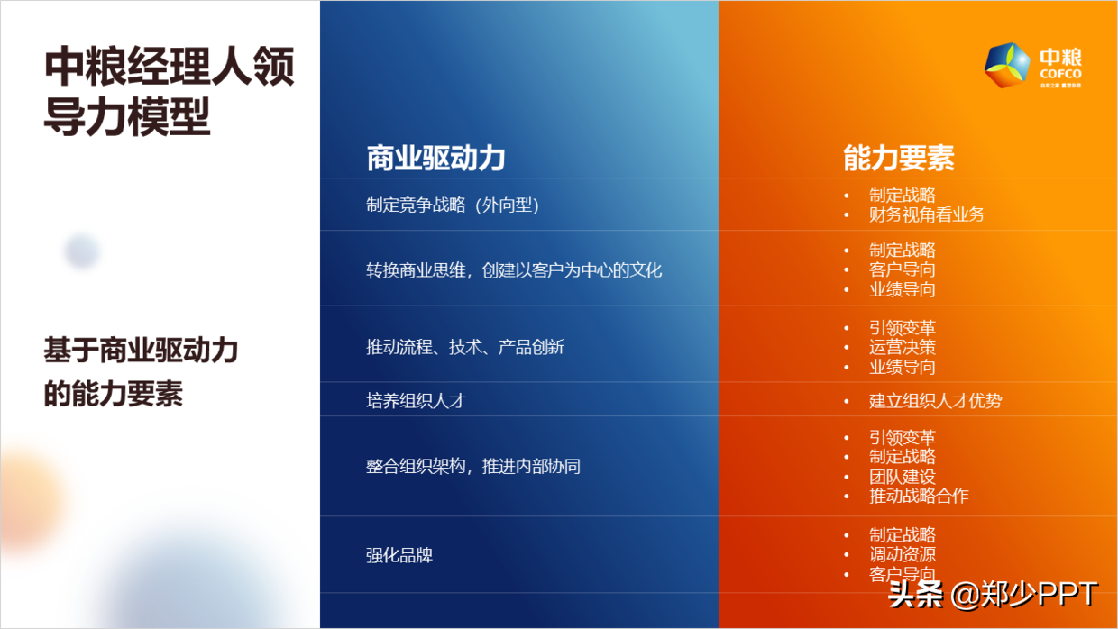 帮粉丝修改了一份集团培训PPT，粉丝：这渐变效果很赞