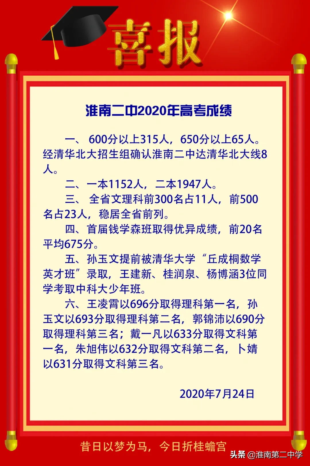 学习经验分享：淮南二中2020届高三31班​ 王凌霄（理科 696分）