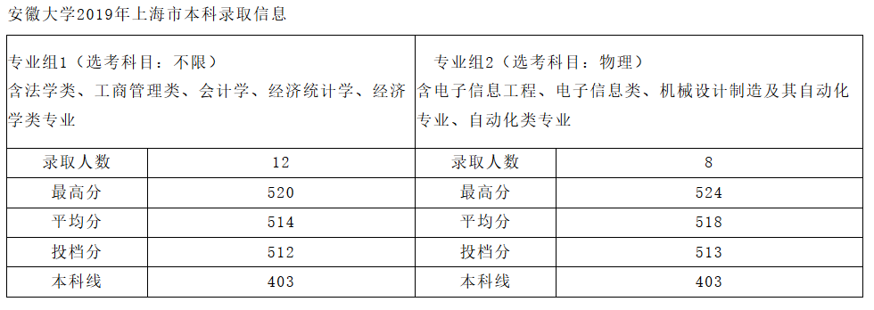 《挑大学》每日一校—安徽大学