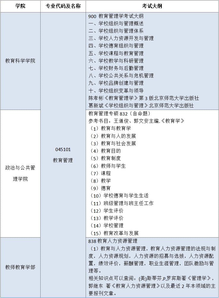 聚创考研择校：华南师范大学教育管理专业相对冷门，可报考