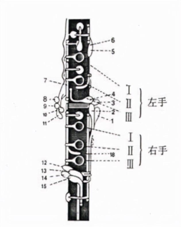 单簧管键子的分解图图片