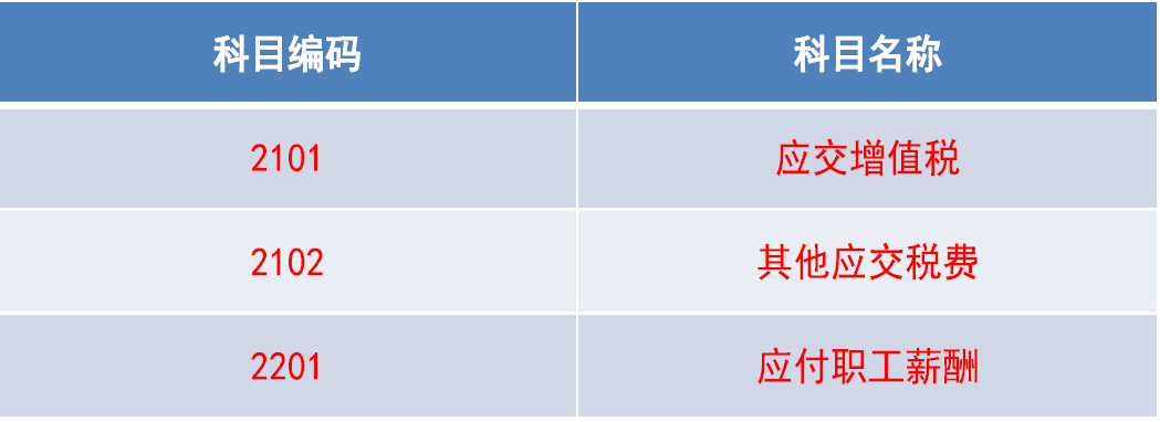 《政府会计准则第8号—负债》出台了，负债类会计科目你会用吗？