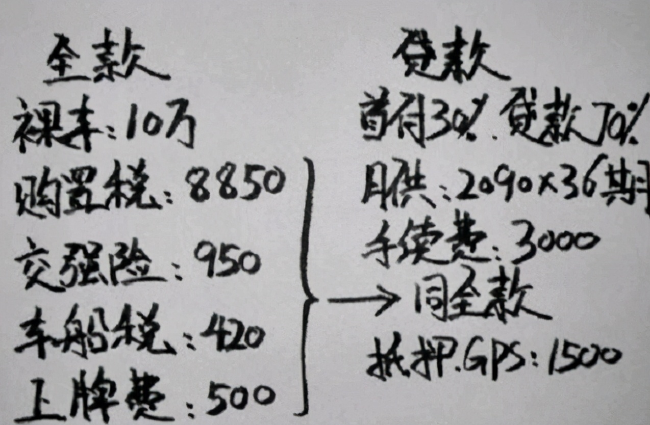“全款买车”和“贷款买车”到底有啥区别？简单算笔账，就清楚了