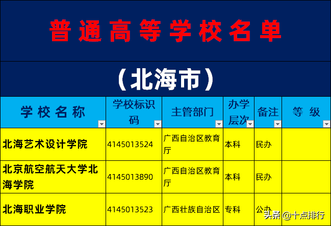 2019年北海市大学名单一览，了解北海有哪些大学高校