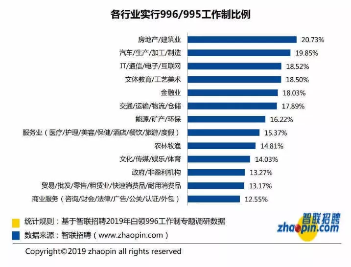 武汉唯品会招聘（与其爆肝996）