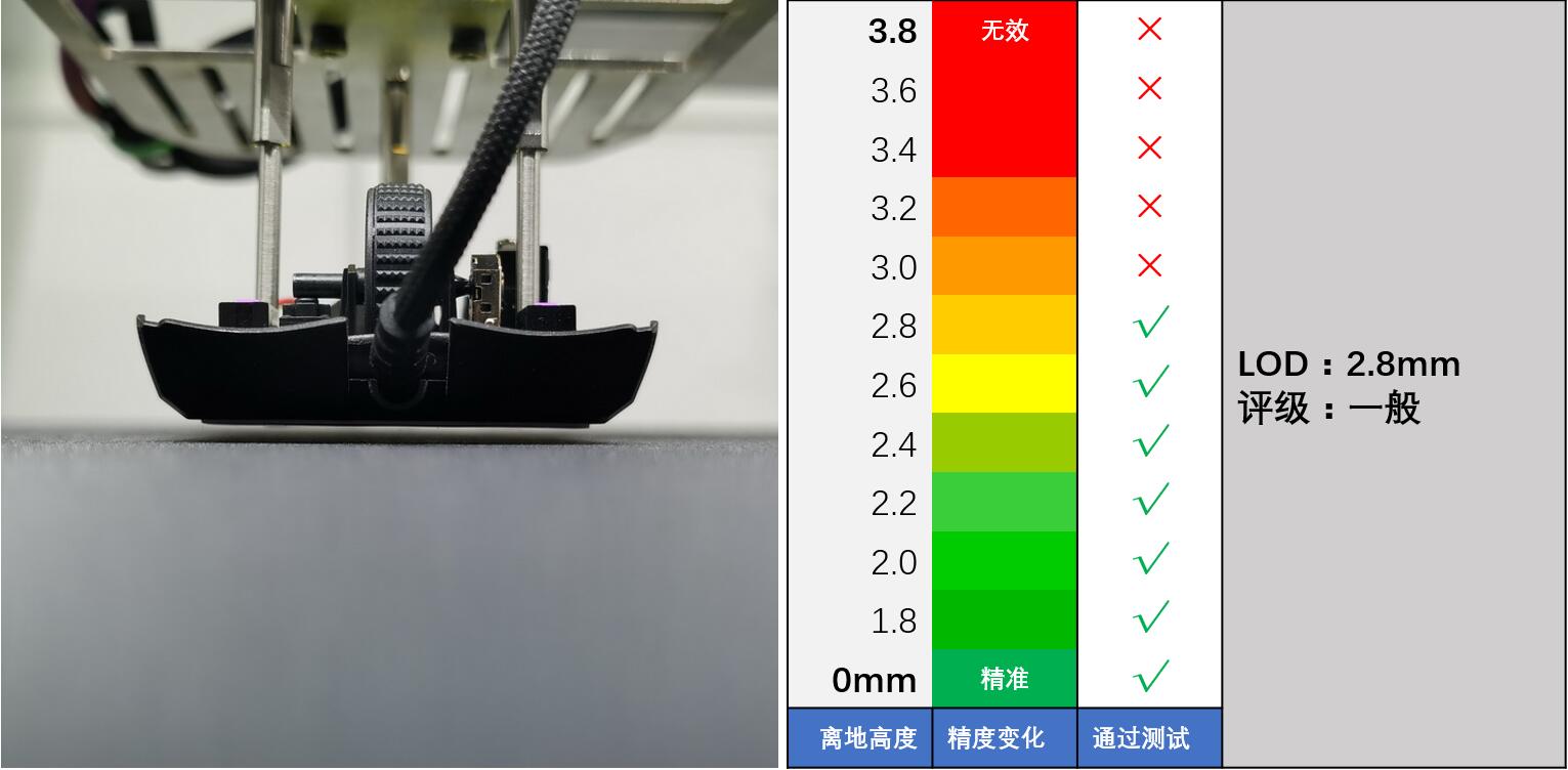 毒蝰mini参数（毒蝰mini精准度测试）