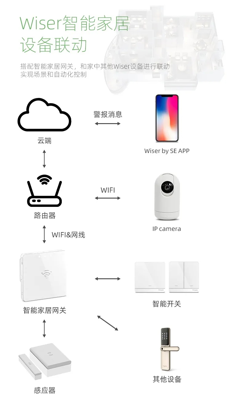 家庭智能摄像头，智能家居的又一个爆发点？