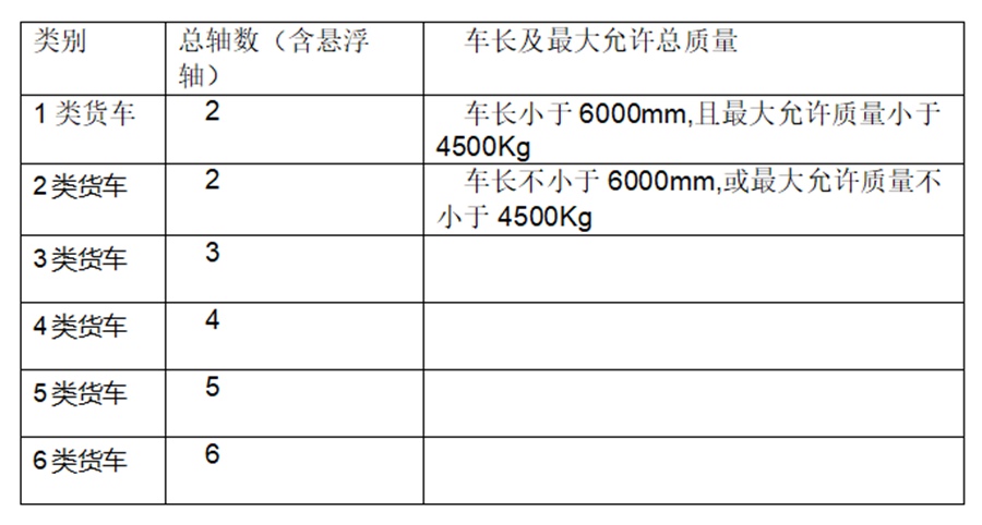 微卡能否取代轻卡?大吨位微卡更受欢迎?微卡市场趋势解析给你答案