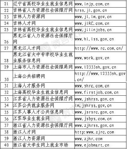 全国招聘信息网（干货）