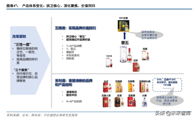 五粮液深度解析：五粮浓香再出发，品牌价值待回归