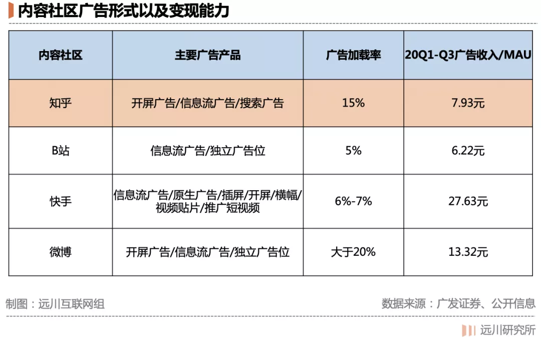 虎扑nba为什么不给推送了(如何评价知乎的商业化？)