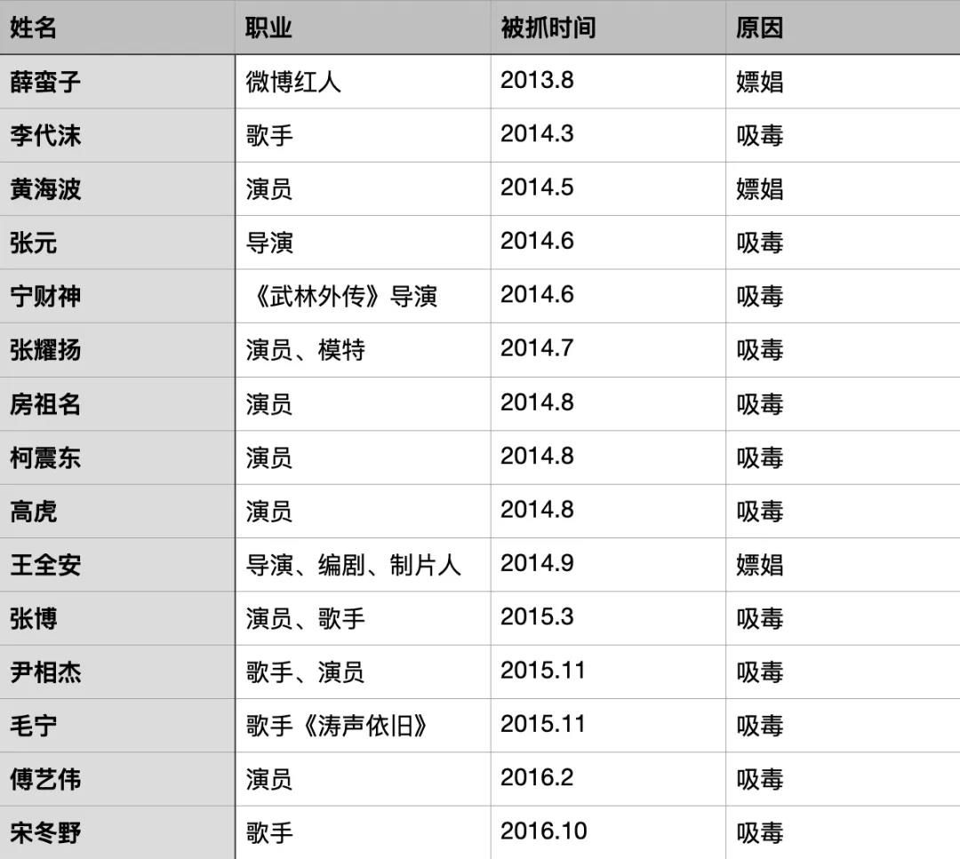 拿下李云迪，世界第五大情报组织“朝阳群众”的成神之路
