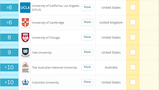 世界大学生物科学排名：哈佛夺魁，中国上榜数居第2