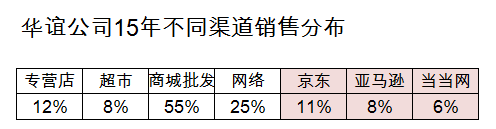 excel表格怎么给成绩排名(excel怎么排成绩)