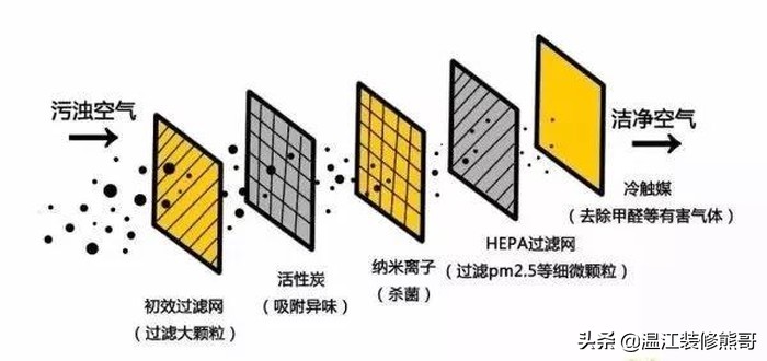 超级全面的新风系统攻略，看完这篇就明白了