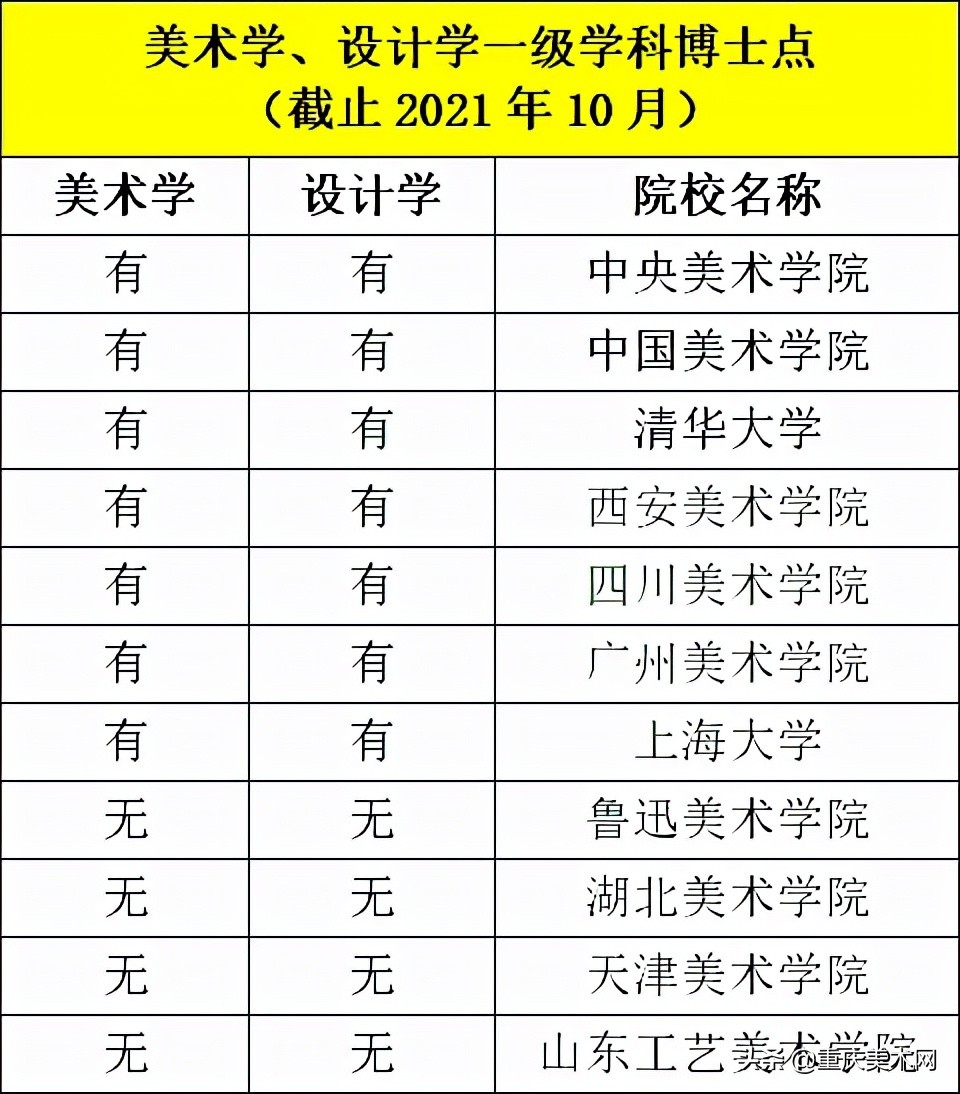 流学科建设,教育部学科评估等数据,来分析这11所美院如今在国内的地位