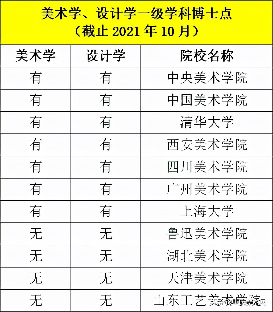 「综合评估」中国11所美术学院排名已经分化为5个档次