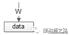 1分钟了解区块链的本质