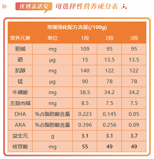圣元优博盖诺安怎么样，好不好，值不值得买？