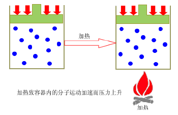 很多NA动力汽车的用户有过这种疑惑，然而改装难度非常之高