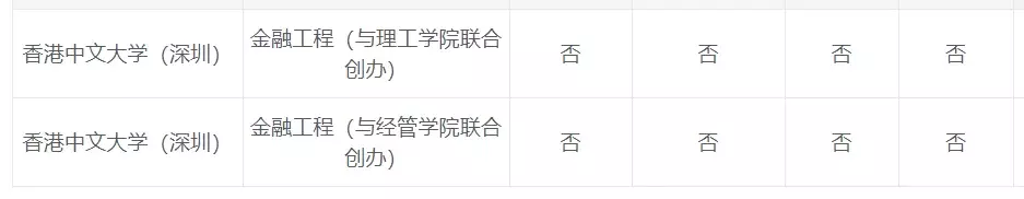 专业解读：金融工程