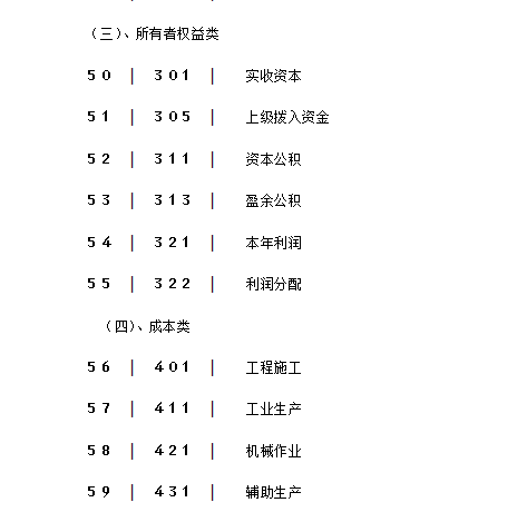 老会计熬夜整理装修公司账务处理，收藏备用
