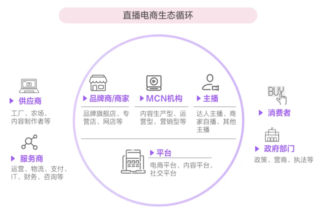 到底该选哪个平台去直播卖货