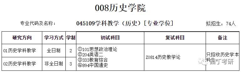 安徽师范大学22考研招生目录公布，有专业停招