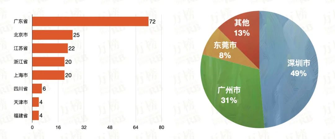 万榜·2021 中国口腔护理行业 TOP10新锐企业榜
