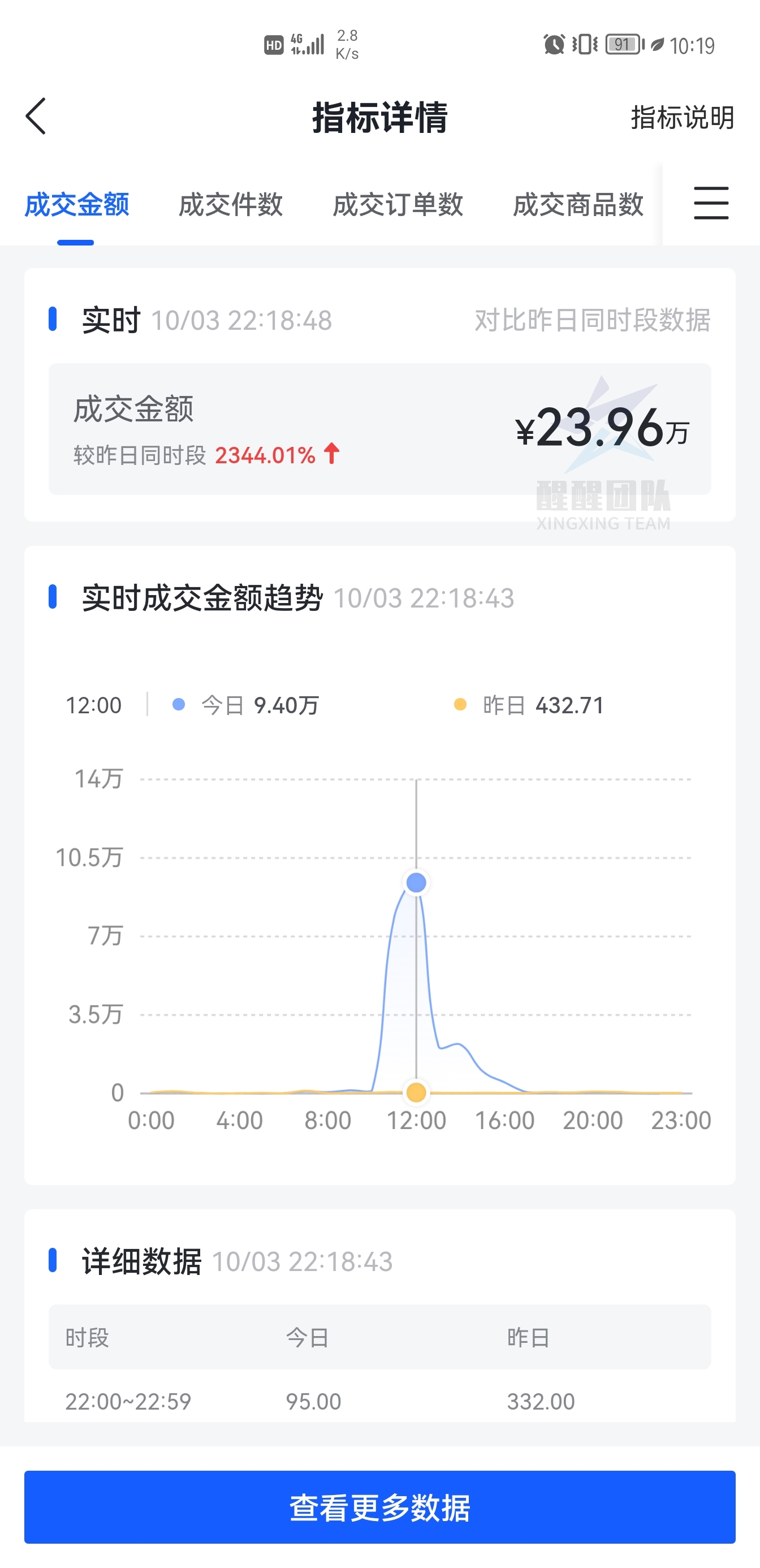 抖音小店无货源，爆单起飞的秘密——蓝海选品思路及操作