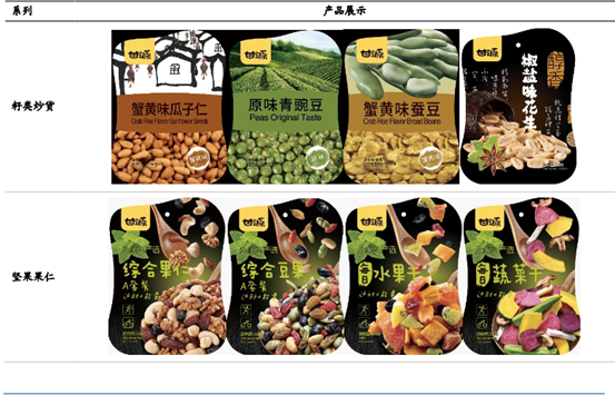 甘源食品：爆款单品“蟹黄味瓜子仁”，如何撑起80倍PE？