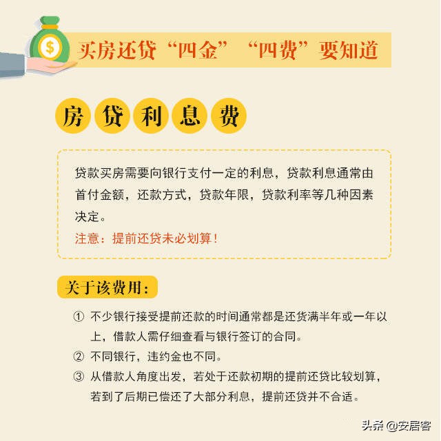 置业科普：买房贷款，“四金”“四费”你了解多少？