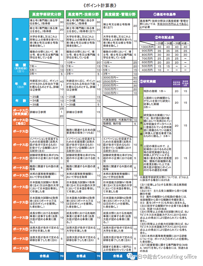 日本「高度人才签证」你符合条件吗？