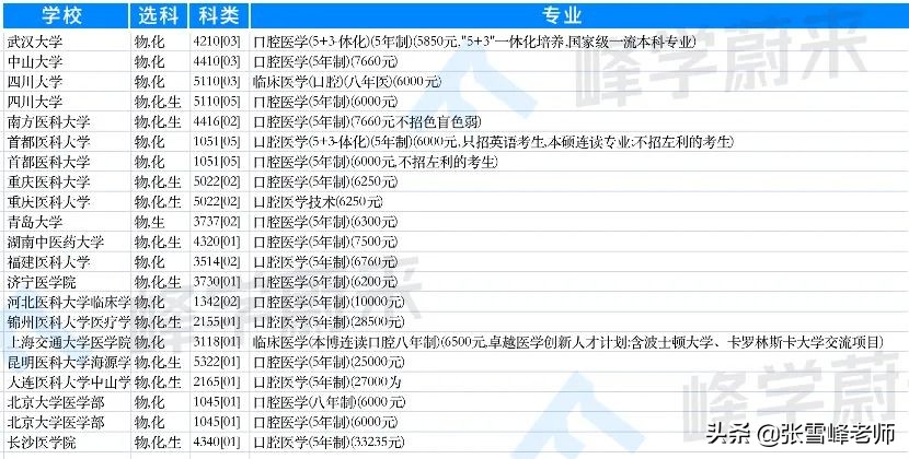 整破防了，心动的offer3医学生实习前后对比！想学医的一定要看看