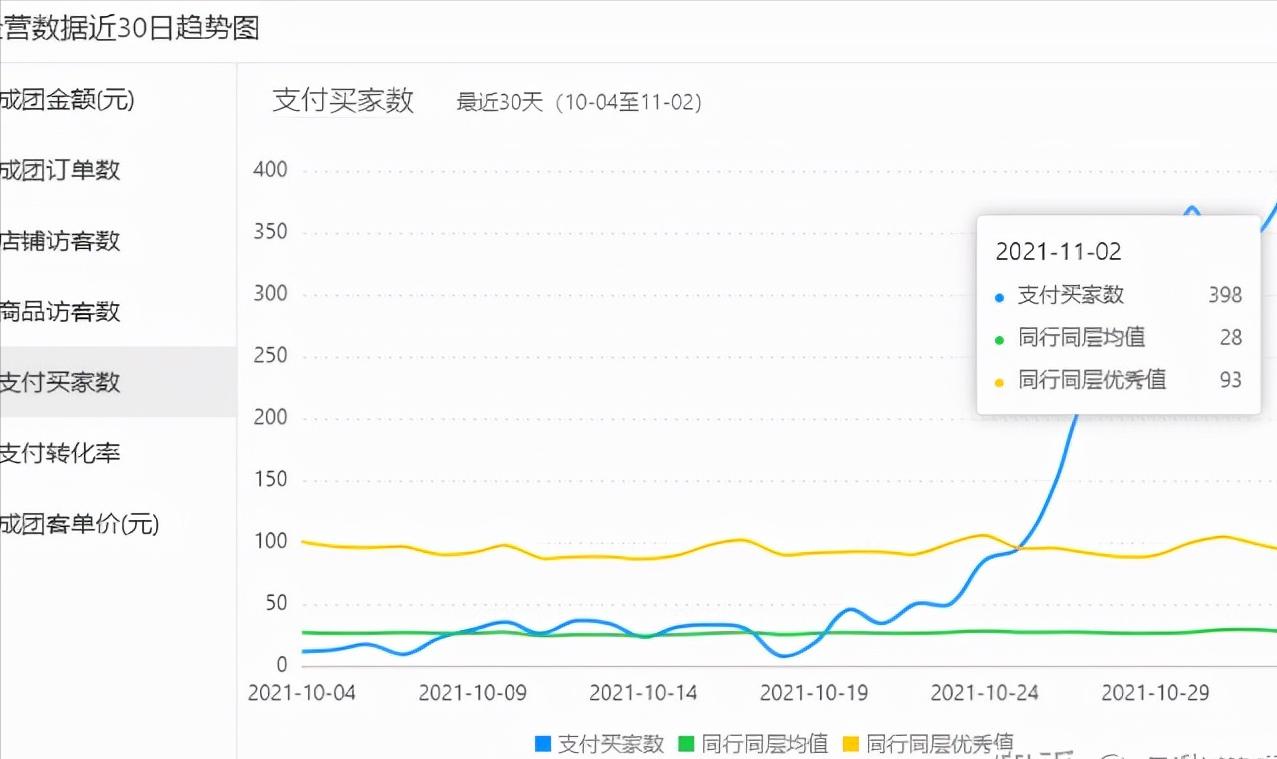 拼多多运营教学（拼多多代运营怎么找商家）