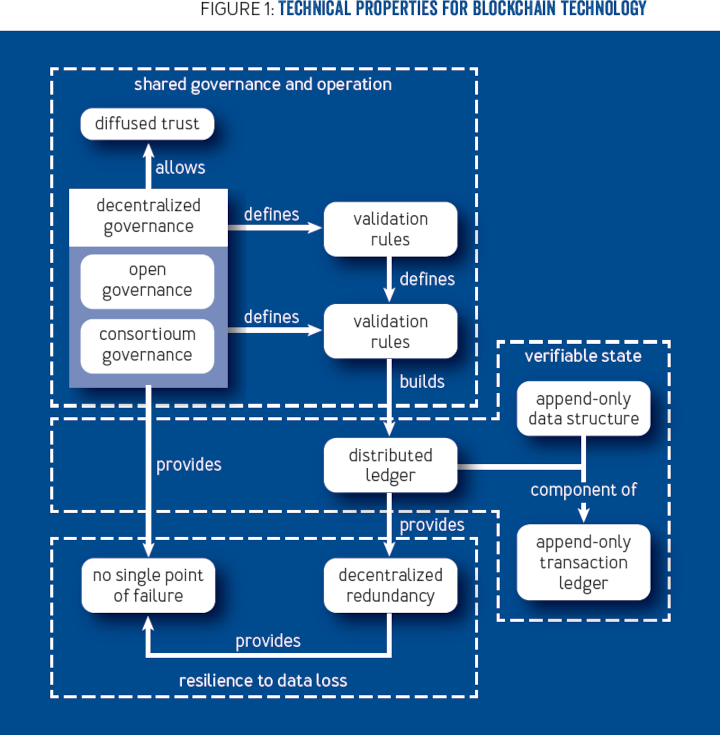 我们的梦想和恐慌：区块链技术到底有什么用