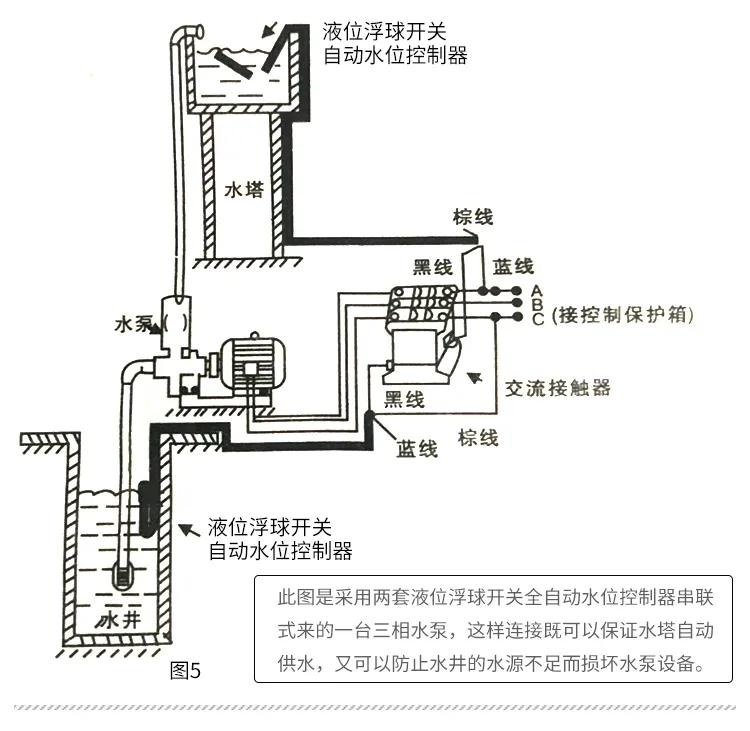 浮球開關(guān)，電纜液位計(jì)的接線與使用