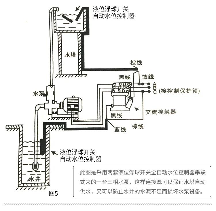 浮球开关，电缆液位计的接线与使用