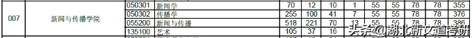 2021郑州大学新闻学考研分析！平均上岸分400+，你敢报考吗？