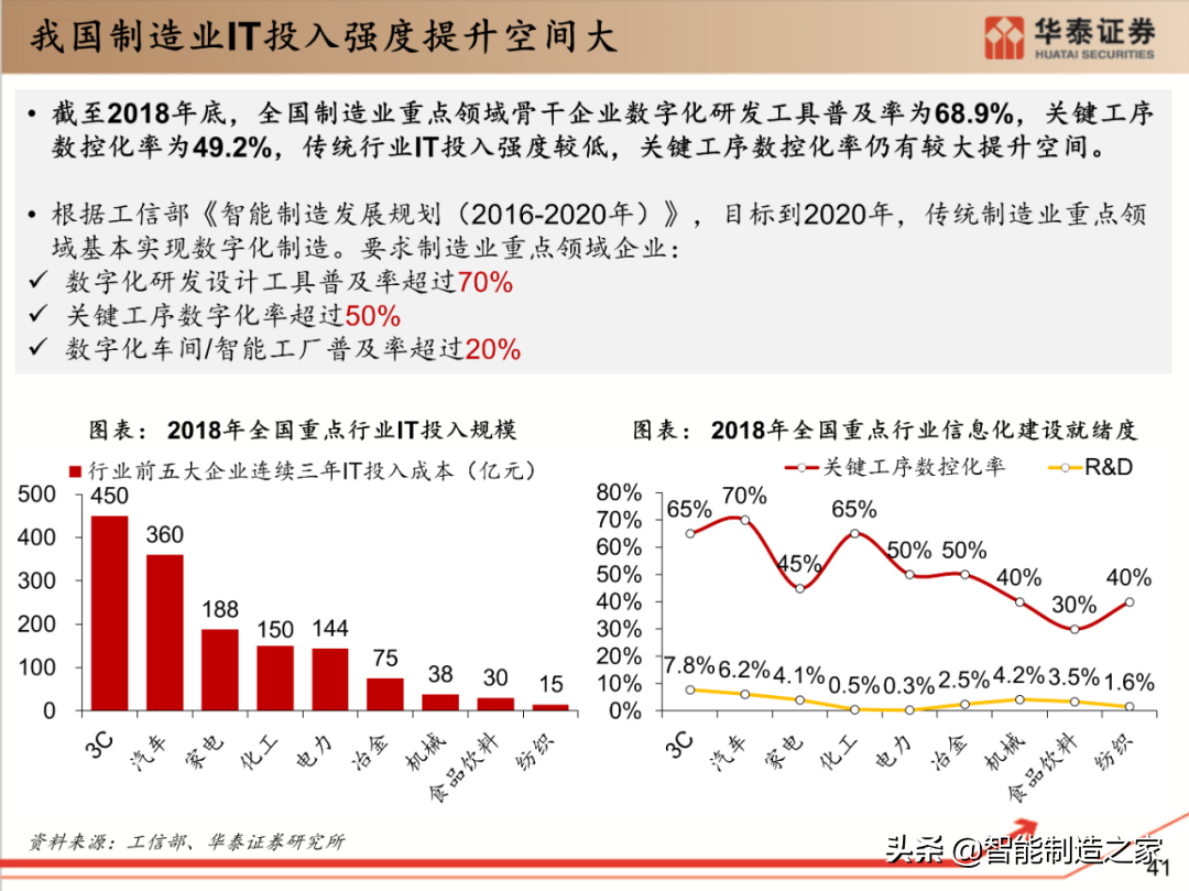 工业软件行业深度报告：132页深度剖析全球工业软件