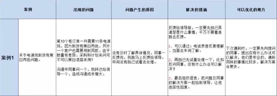 工作十年还是底层，我终于用这三步走出困境