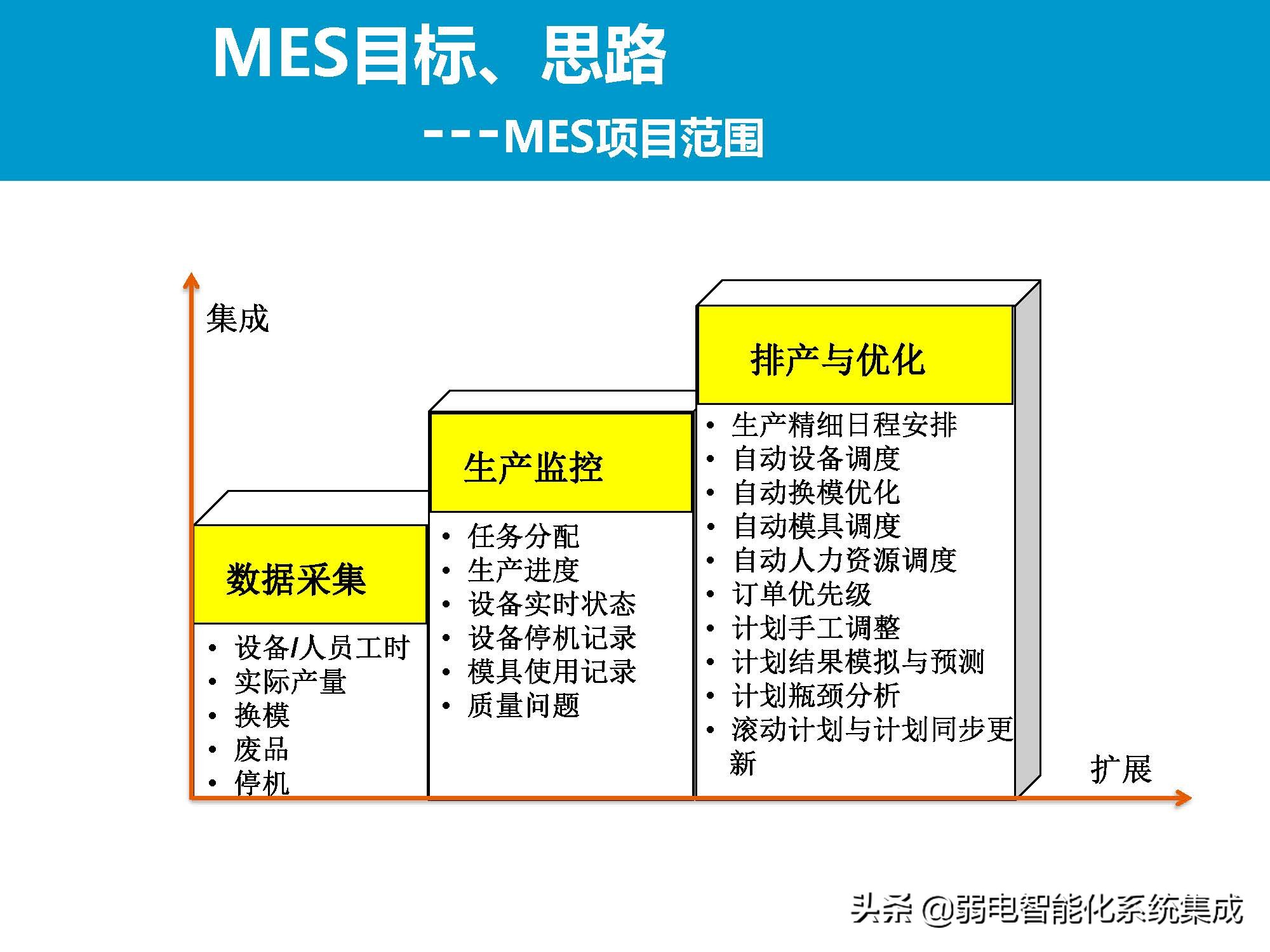 MES系统解决方案