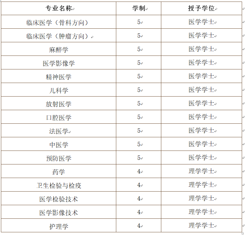 汪宇 長春醫學高等專科_滄州醫學高等專科學校宿舍_肇慶醫學高等專科